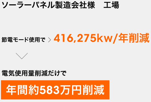 ソーラーパネル製造会社様　工場 年間約583万円削減