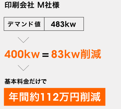 印刷会社 M社様 年間約112万円削減