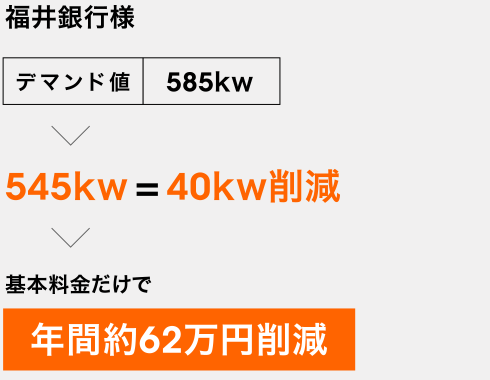 福井銀行様 年間約62万円削減