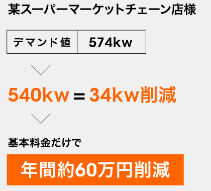 某スーパーマーケットチェーン店様 年間約60万円削減