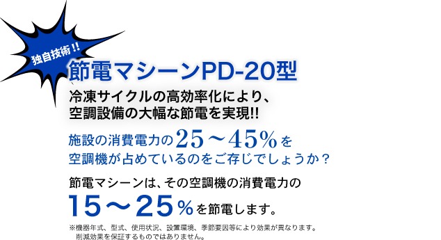 施設の消費電力の25~45%を占めているのをご存じでしょうか?節電マシーンは、その空調機の消費電力の15~25%を節電します